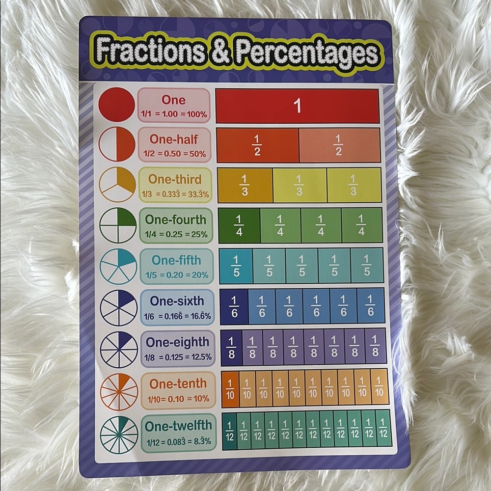 Math Posters - Picture 13 of 13